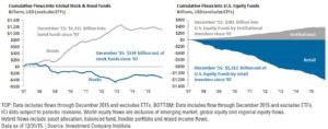 cumulative flows