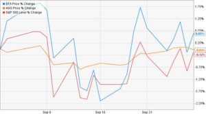 saf-market-chart