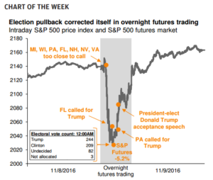 jpm-chart