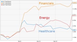 november-healthcare-finance-energy-nl