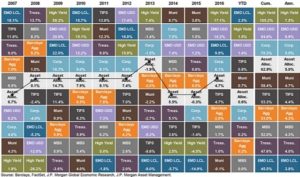 asset allocation